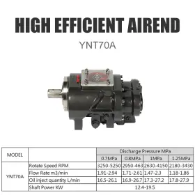 Hpmdc Ynt70a Rotary Screw Compressor Replacement Oil Injected Air End Pump For 15-20hp 51cfm